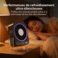 Ventilateur Portable de Bureau et Mural avec Écran LED